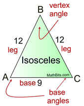 Isosceles Triangles The Math Spot - City Photo Collection - High Resolution Quality