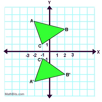 Reflection Quick Practice Mathbitsnotebook Geo - Dark Wallpaper Collection - 8K Quality