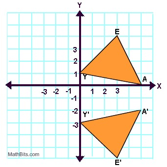 Reflection Quick Practice Mathbitsnotebook Geo - Mountain Photo Collection - Mobile Quality