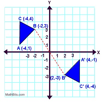 Reflection Quick Practice Mathbitsnotebook Geo - Geometric Art Collection - 8K Quality