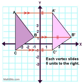Math Transformations Translations Fixed - Premium Dark Design Gallery - 8K