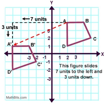 Math Transformations Translations Fixed - Nature Texture Collection - High Resolution Quality