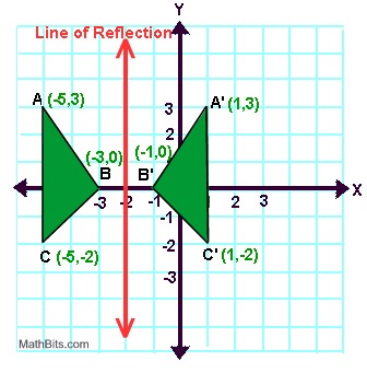 Reflection Quick Practice Mathbitsnotebook Geo - Best Colorful Illustrations in Retina