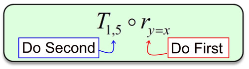 Pdf Isometric Logratio Transformations For Compositional Data - Best Dark Textures in 8K