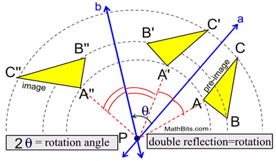 Geometry Patterns In Transformations Double Reflection Over Non - Best Vintage Arts in Ultra HD