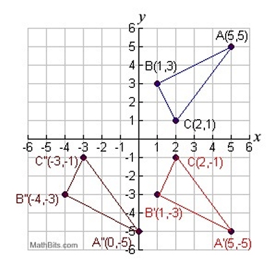 Glide Reflection Practice Mathbitsnotebook Geo - Ultra HD Sunset Images for Desktop