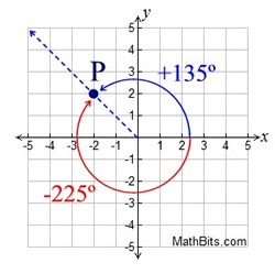 Rigid Transformations Isometries Mathbitsnotebook Geo Ccss Math - Download Creative Dark Wallpaper | Full HD