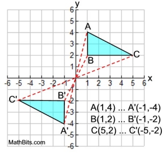 Rigid Transformations Point Reflections Mathbitsnotebook Geo - High Quality 4K Space Backgrounds | Free Download