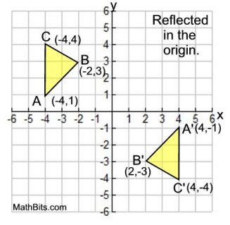Point Reflections Formula And Examples Explained With Applet Examples - Modern Abstract Pattern - Full HD