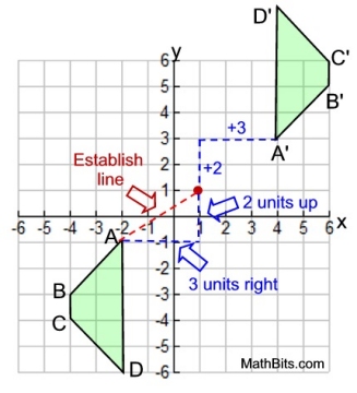 Point Reflections Formula And Examples Explained With Applet Examples - Abstract Photos - Perfect HD Collection