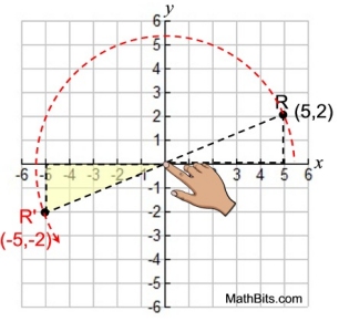 Rigid Transformations Rotations Mathbitsnotebook Geo - Download Modern Ocean Texture | Ultra HD