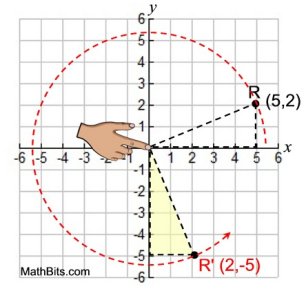 Rigid Transformations Rotations Mathbitsnotebook Geo - Geometric Image Collection - Retina Quality