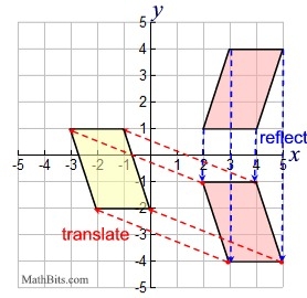 Transformations Shortest Sequence Open Middle - Download Gorgeous City Picture | HD
