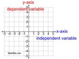 Example Of Variable In Math