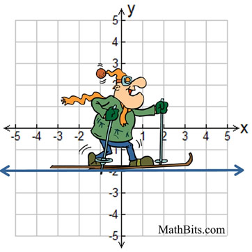 Zero Slope Line Graphing Horizontal Lines Brilliant Math Science - Colorful Pictures - Incredible Mobile Collection