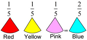 Uniform Probability Model Mathbitsnotebook Jr - Premium Gradient Pattern Gallery - Desktop