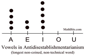 Dot Plots Mathbitsnotebook A1 Ccss Math Pdf Cartesian - 4K Nature Backgrounds for Desktop