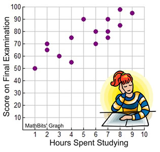 Scattered Scatterplot 10 Scatterplot Html At Master Scotthmurray - Best Dark Arts in Mobile