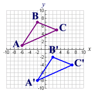 Translation Notation Practice 1 By Absolute Math Tpt - Download Professional Nature Photo | 4K