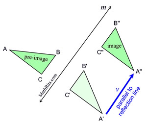 Glide Reflection Mathbitsnotebook Geo - Premium Landscape Design Gallery - Full HD