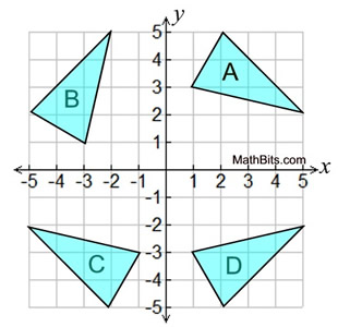 Grid Rotation Concept Codesandbox - Gradient Photos - Premium 8K Collection