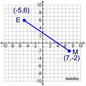 Partition A Segment Math Geometry Lines Showme - Premium Sunset Pattern Gallery - Retina