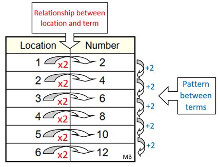 Number Patterns And Functions Mathbitsnotebook Jr - Premium Mountain Photo Gallery - Ultra HD