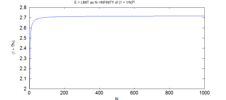 E_as_limit Math ∞ Blog