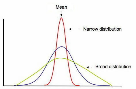 Statistical Averages Mean Median And Mode Data36 It is equal to the sum of all the values in the collection of.