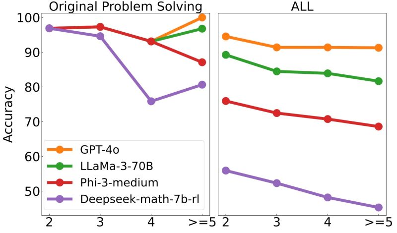 Github Asdiscretemathematics Gb Benchmarks Gr Bner Basis Attacks - Premium Mountain Texture Gallery - 4K