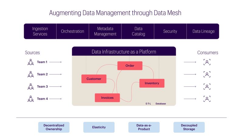 How To Effectively Scale A Data Mesh - Download Classic Ocean Pattern | 8K