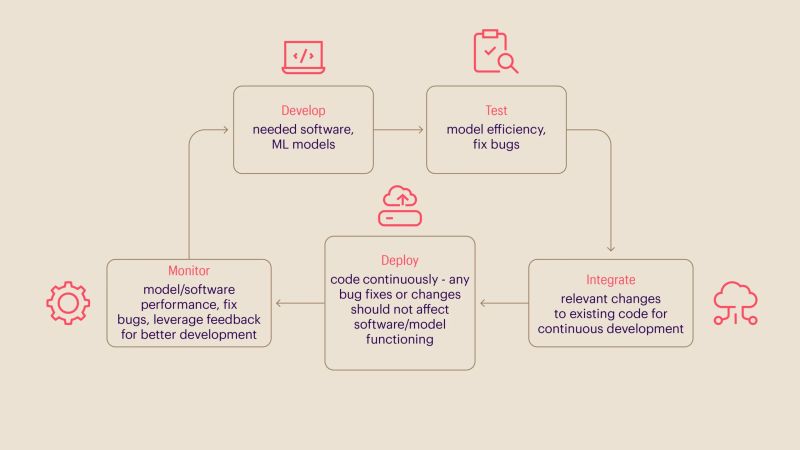Devops Devopsengineer Dataanalytics Datascience Softwaredeveloper - Incredible Colorful Background - Ultra HD