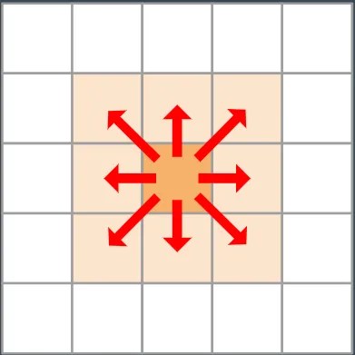 Ca Conway S Game Of Life 3d Morphocode The Game and see if your life is delightful or disastrous.