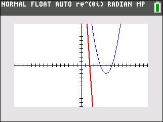 Jan 2016 Alg I 7b graph