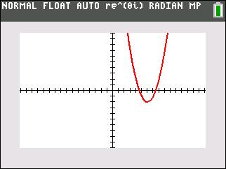 Jan 2016 Alg I 7d graph