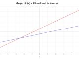 Inverse Function Graph Mathcracker