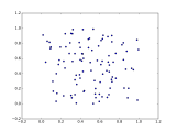 Correlation Coefficient Scatter Plot Calculator Kotibands