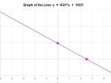 Linear Equation Mathcracker