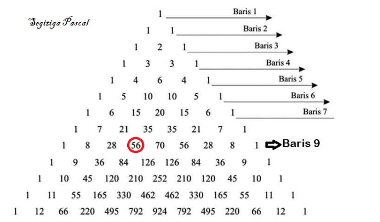 Sebelum anda mencoba untuk memahami beberapa contoh soal di bawah ini. Himpunan Berhingga Archives - Mathcyber1997