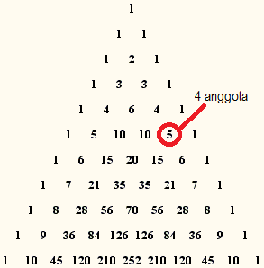 Bilangan berpangkat , a disebut bilangan pokok dan n disebut pangkat atau eksponen. Segitiga Pascal Archives Mathcyber1997