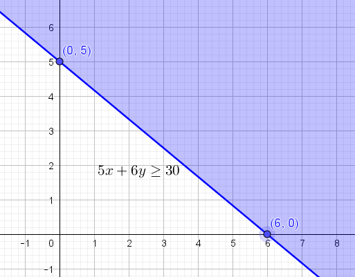 10 soal dan pembahasan permasalahan program linear. Soal Dan Pembahasan Super Lengkap Program Linear Tingkat Sma Sederajat Mathcyber1997