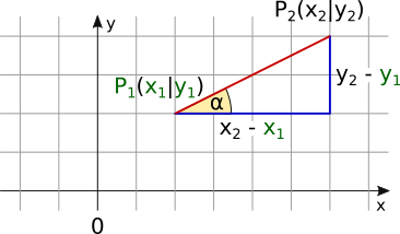 Er beschreibt einen zusammenhang, der aber bereit 2000 v. Interaktive Formelsammlung