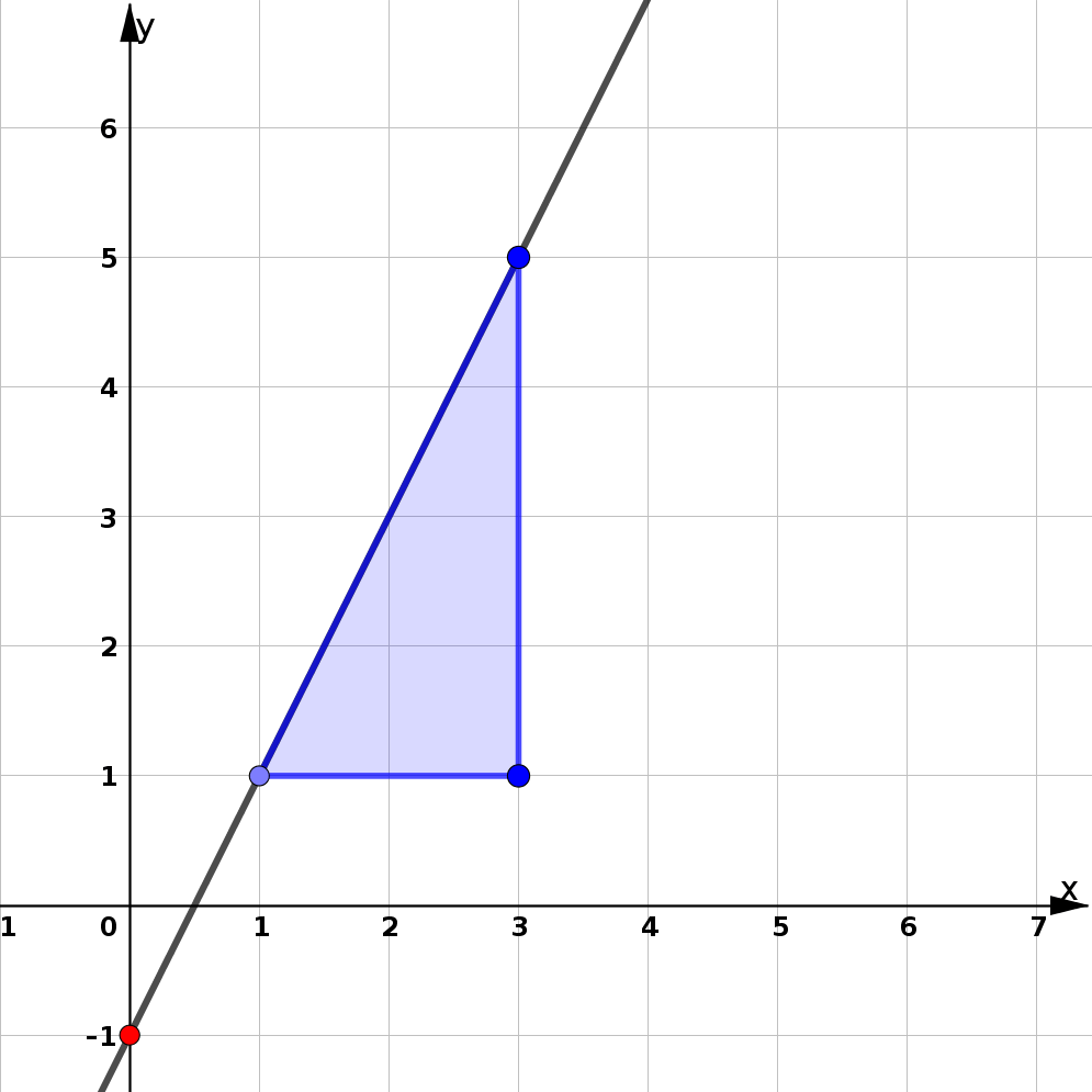 Funktionszeichner Online Funktion Zeichnen Koordinatensystem Graph Mathe Xy Redio Webhosting
