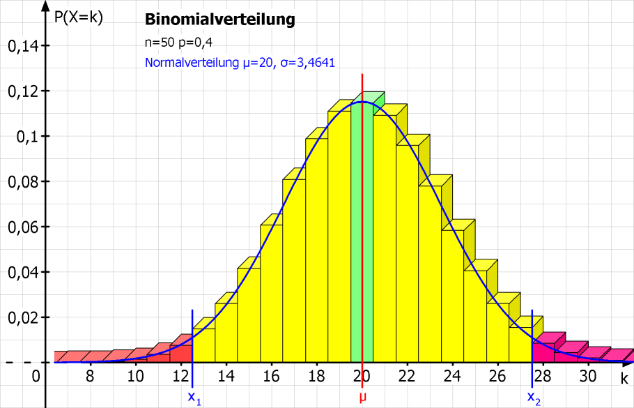 Funktion Zeichnen Online