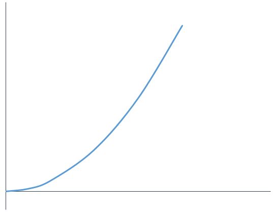 Square Root Graph Diettews - Premium Landscape Photo Gallery - Ultra HD