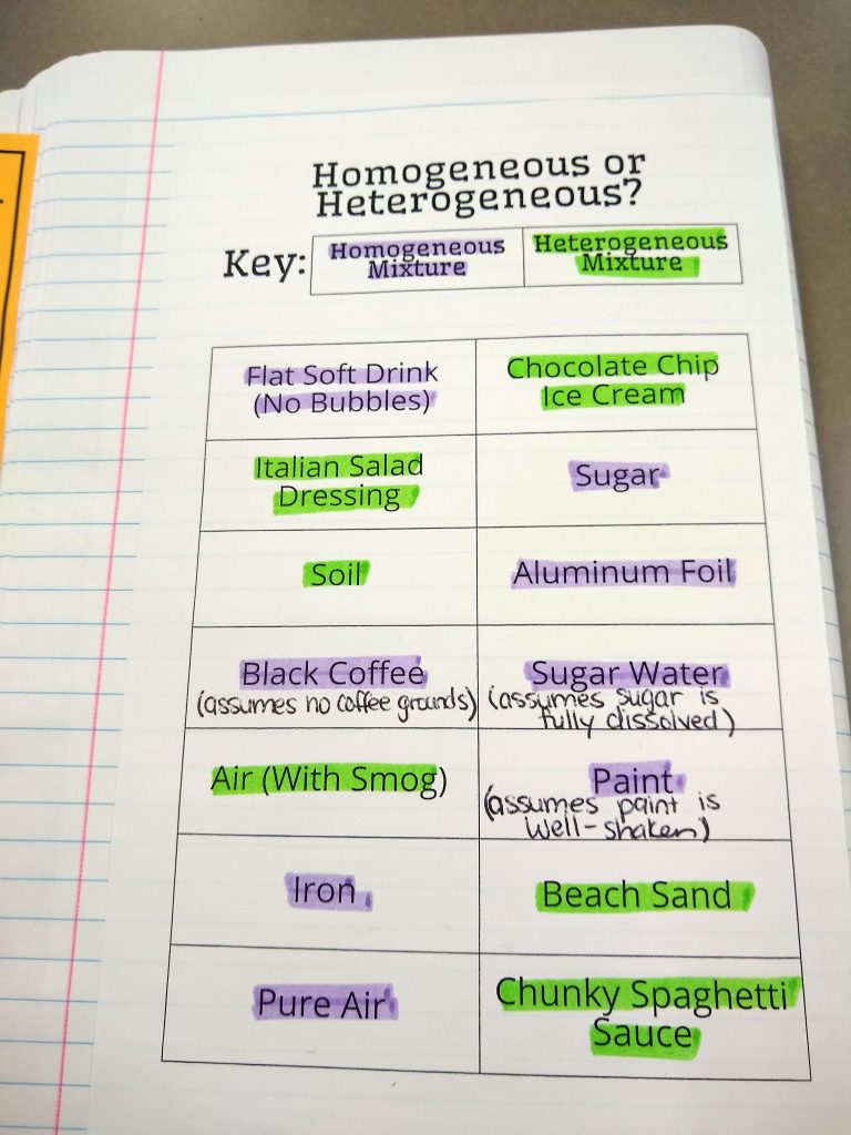 Read Is Cherry Vanilla Ice Cream Homogeneous Or Heterogeneous - Latest Update 