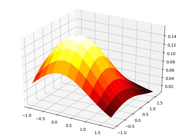 Script Python 21 Hors S Rie Script Python Trac De Courbe D Une - Download Perfect Sunset Art | Desktop