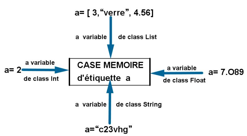 Transfert Et Utilisation D Une Variable Avec Python Programmation - Stunning City Picture - 4K