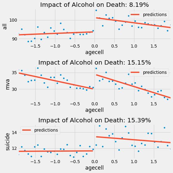 Issue On Page 16 Regression Discontinuity Design Html Issue 52 Matheusfacure Python - Download Premium Dark Photo | Ultra HD