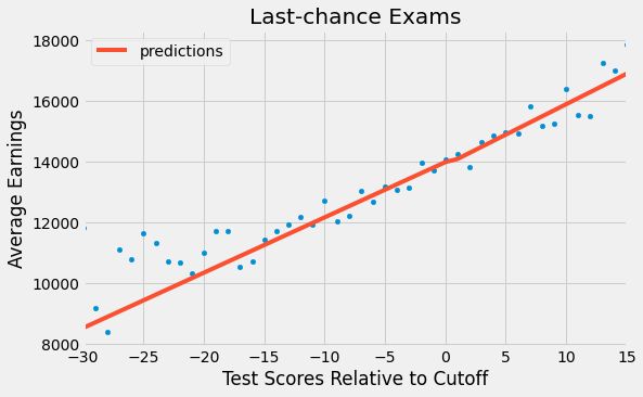 Issue On Page 16 Regression Discontinuity Design Html Issue 52 Matheusfacure Python - Premium Colorful Photo Gallery - 4K